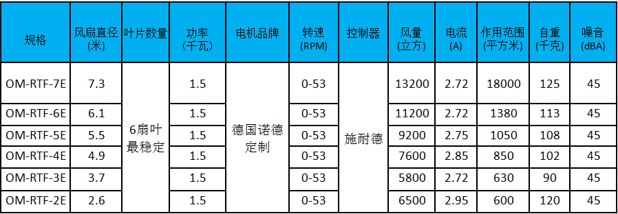 瑞泰風(fēng)工業(yè)風(fēng)扇規(guī)格圖片